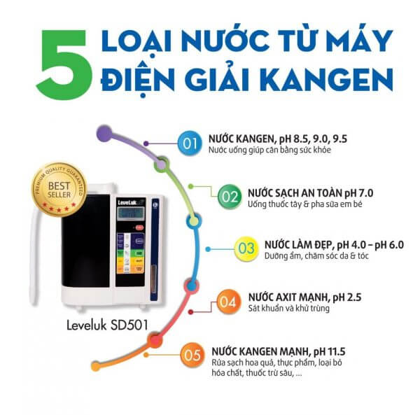 5 loại nước từ máy lọc nước kangen - kangen việt nam