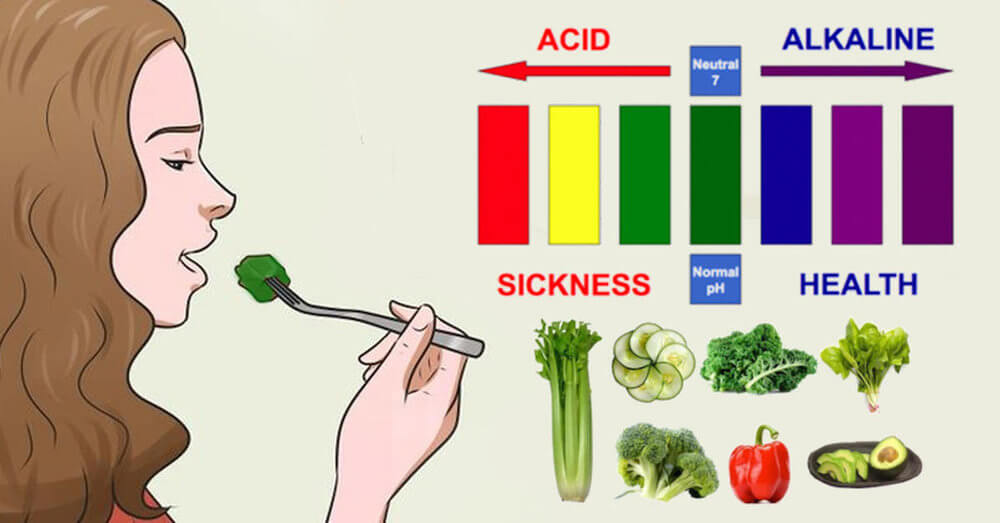 Bảng biểu thị tính kiềm của các loại thực phẩm
