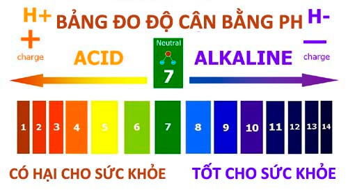 Bảng đo độ pH