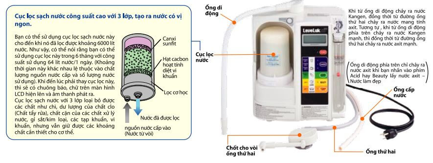 Cục lọc máy với 3 tầng lọc giúp nước sạch hơn nhưng vẫn giữ lại được các khoáng chất có trong nước