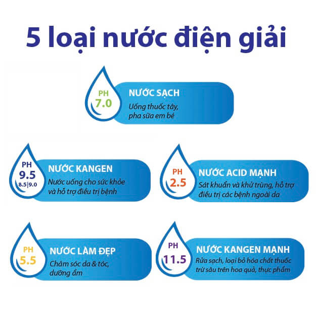 5 loại nước điện giải giúp cuộc sống của bạn tốt hơn