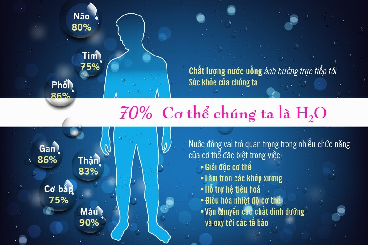 ĐIỀU GÌ SẼ XẢY RA KHI CƠ THỂ BỊ MẤT NƯỚC?- Nước điện giải Kangen